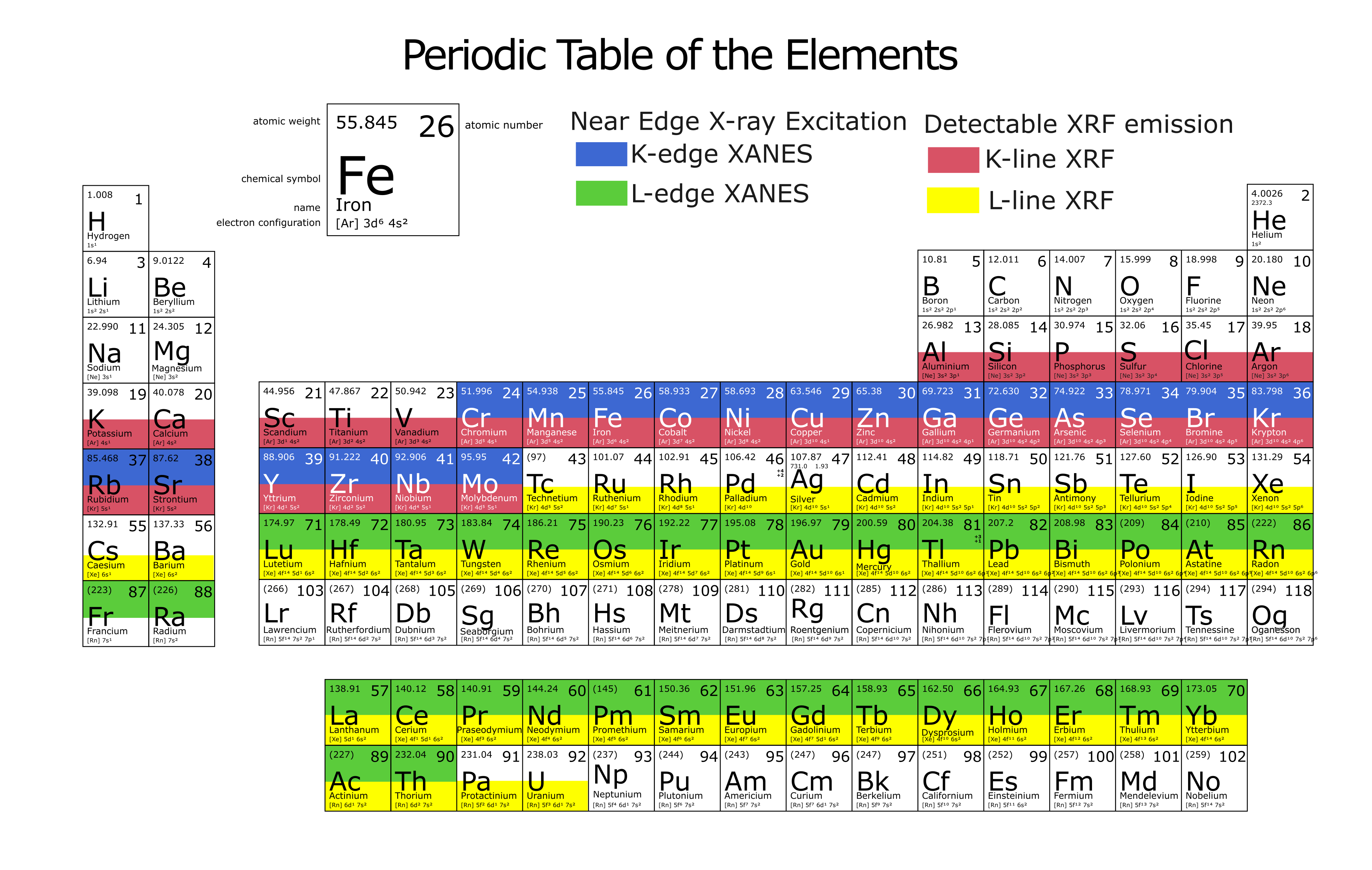 Periodic_table_large.png